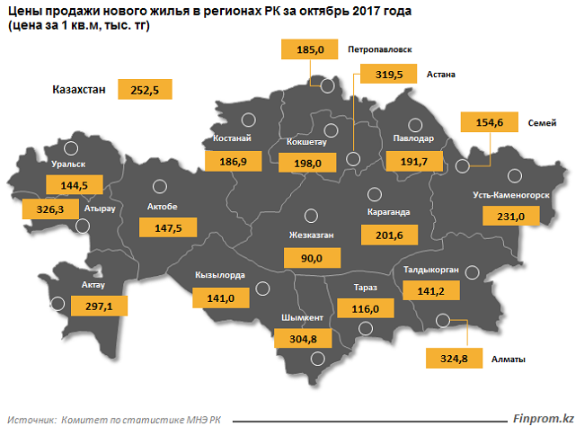 Динамика цен на жилье в октябре