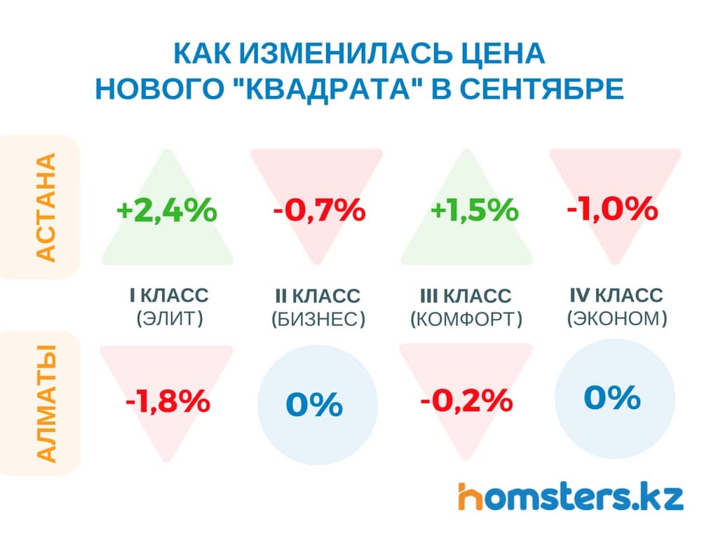 Цена на первичку в сентябре