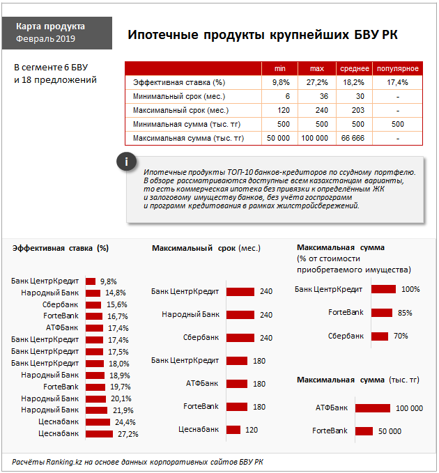 Расчет ипотеки для it