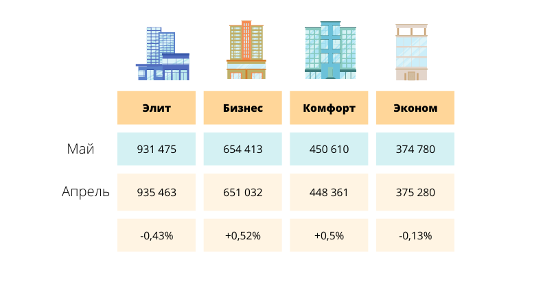 изменение цен на недвижимость Алматы