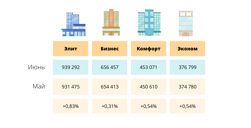 Цены на недвижимость Алматы