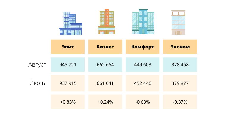 как изменились цены на недвижимость в Алматы