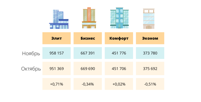 Цены на первичную недвижимость в Алматы