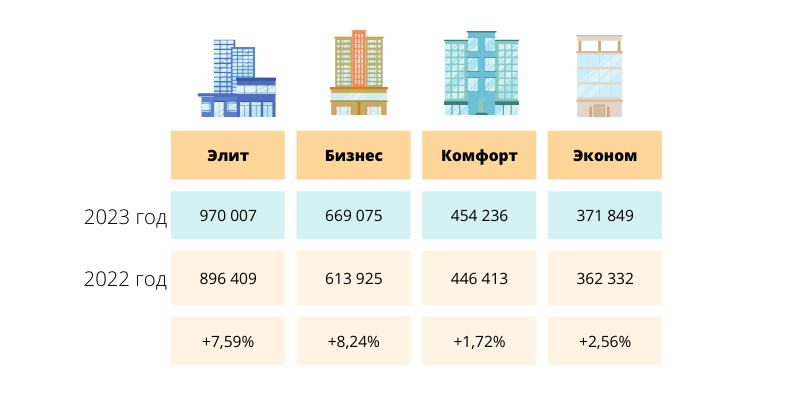 Цены на новостройки в Алматы