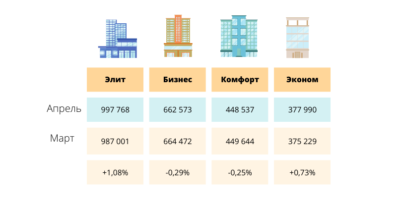 Цены на недвижимость Алматы