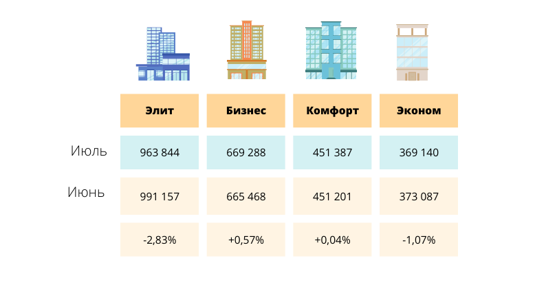 Изменение цен на рынке недвижимости Алматы