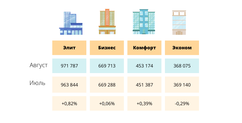 изменение цен в Алматы