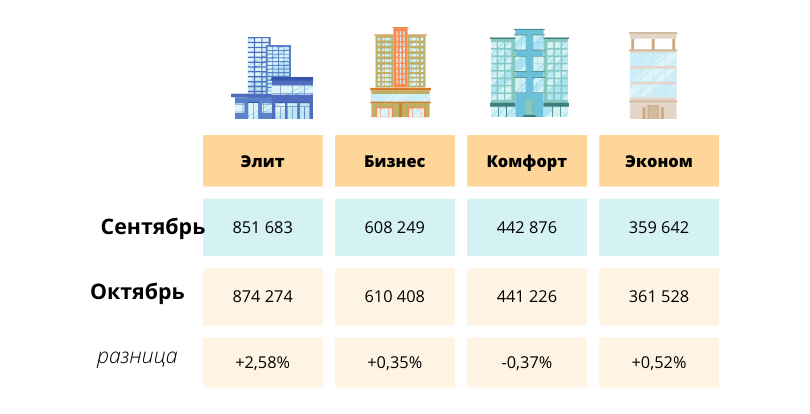 изменение цен на недвижимость в Алматы