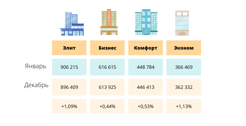 Изменение цен в Алматы
