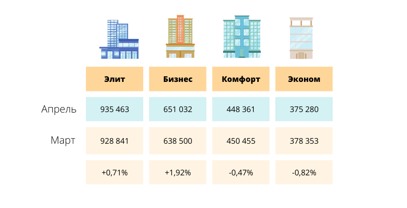 Изменение цен на первичку в Алматы