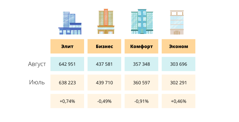 Как изменились цены на недвижимость в Астане