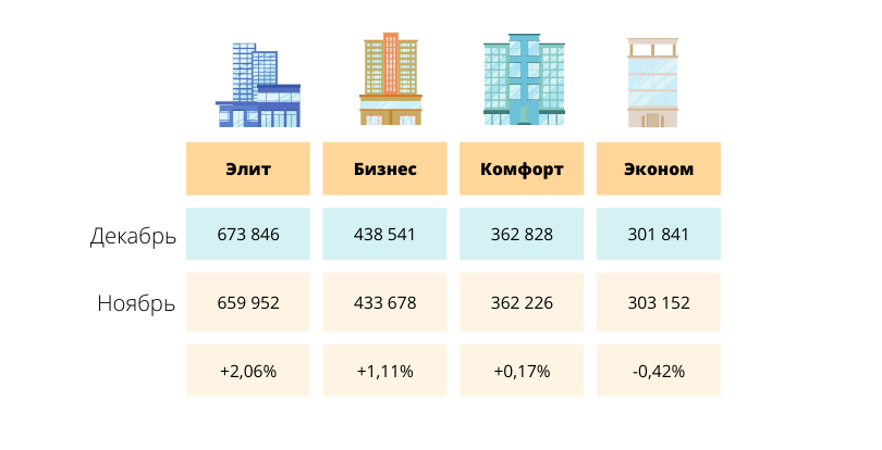 изменение цен на недвижимости в Астане