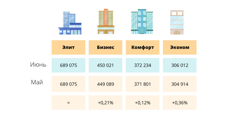 изменение цен на рынке недвижимости Астаны