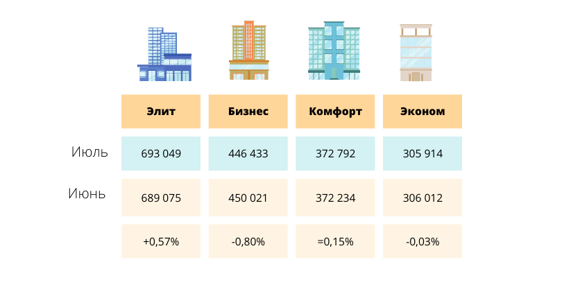 изменение цен на рынке недвижимости Астаны