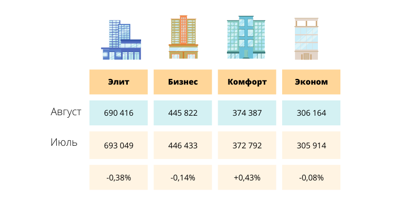 изменение цен в Астане