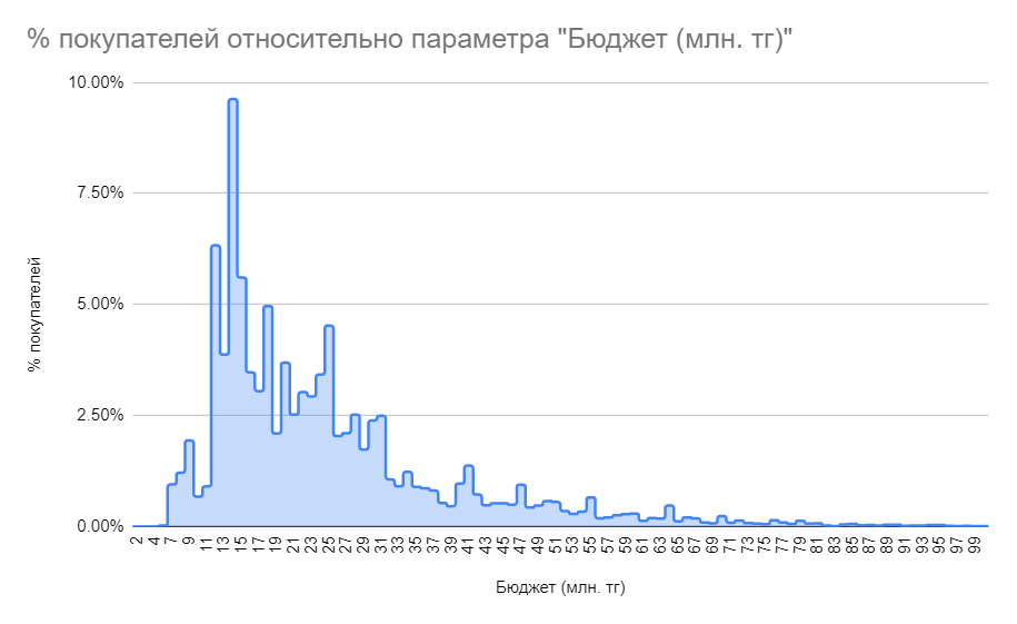 Бюджет_Алматы