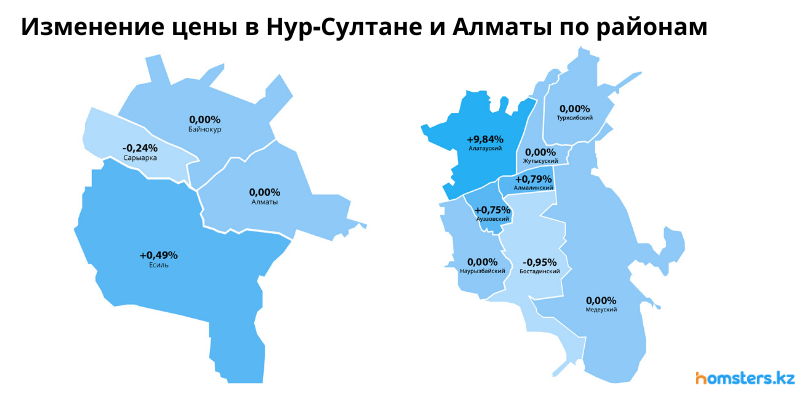 Карта районов астаны