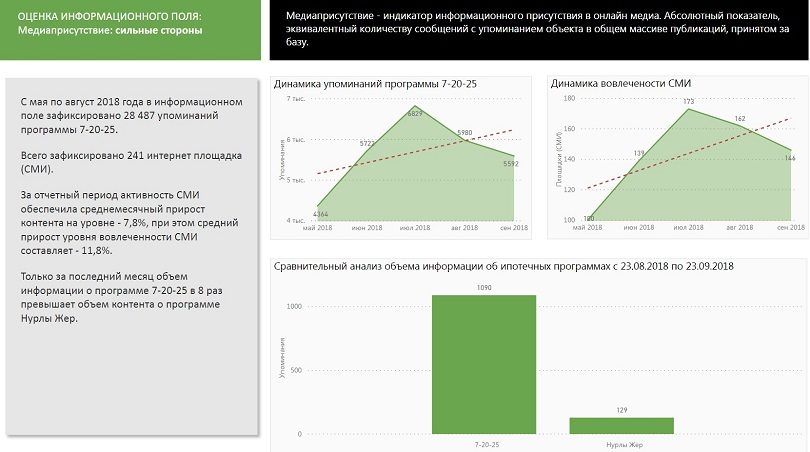 Динамика 7-20-25