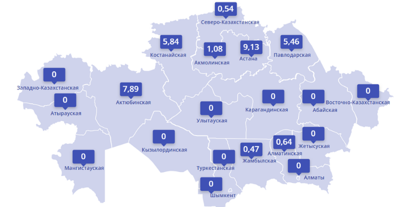 Қазақстанда отандық өндірушілердің құрылыс материалдарының онлайн платформасы пайда болды