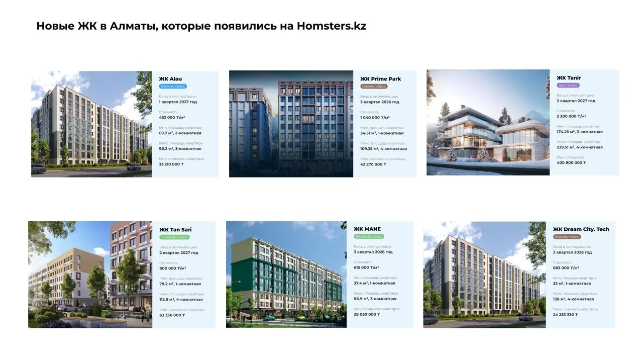 Аналитика рынка новостроек Алматы: итоги июня 2025 года