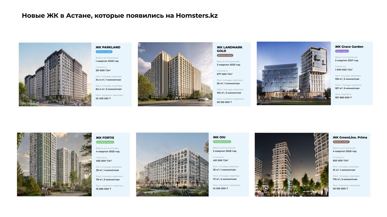 Новые ЖК в Астане