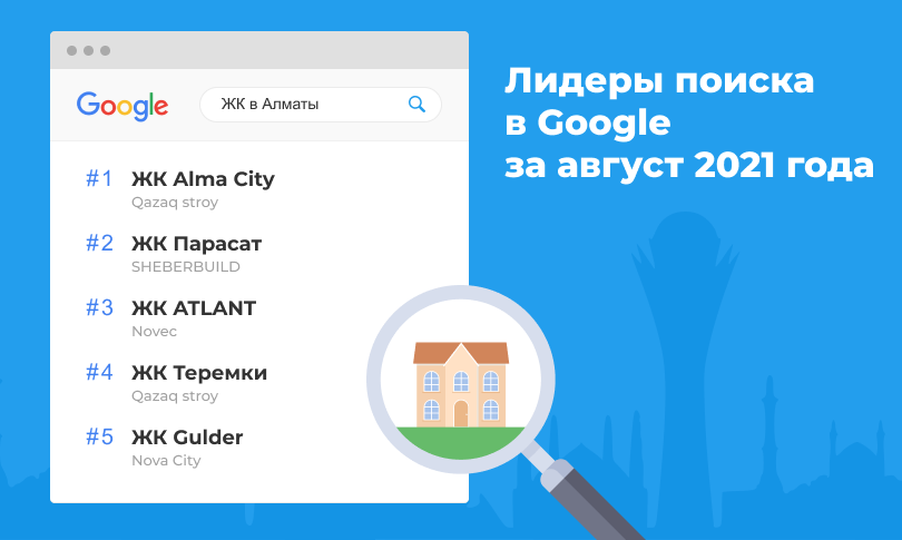 Новостройки лидеры поиска в Google за август