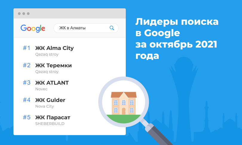 Лидеры поиска в Google за октябрь