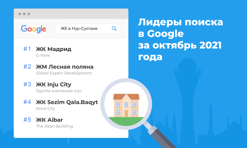 Новостройки - лидеры поиска в Google 