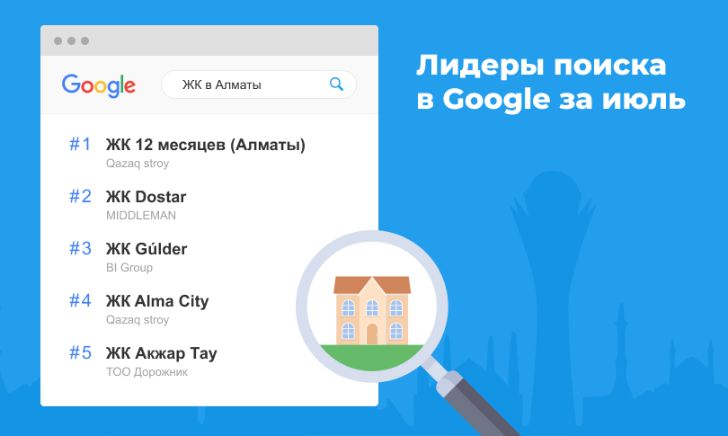 Лидеры поиска в Google за июль