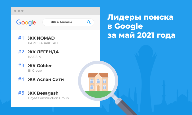 Лидеры поиска в Google за май