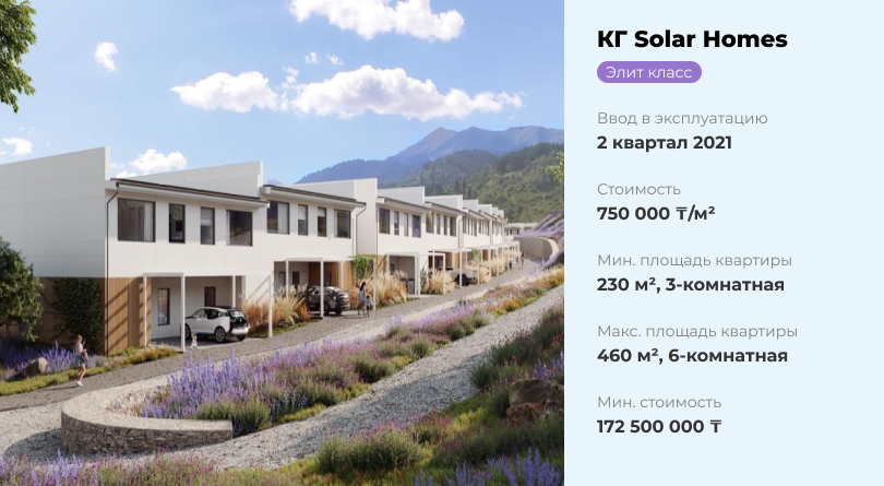 КГ Solar Homes