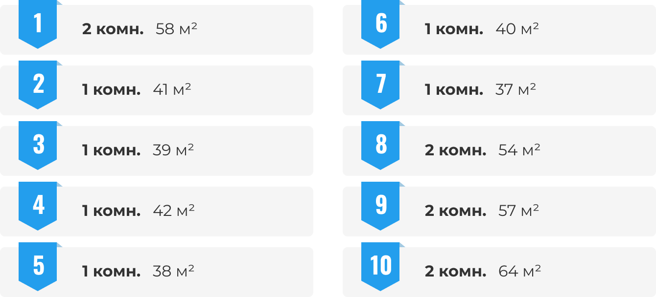 Самые популярные планировки