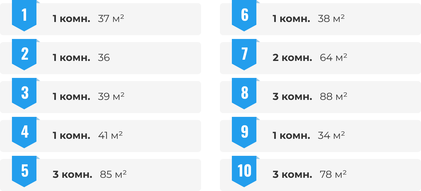Популярные планировки