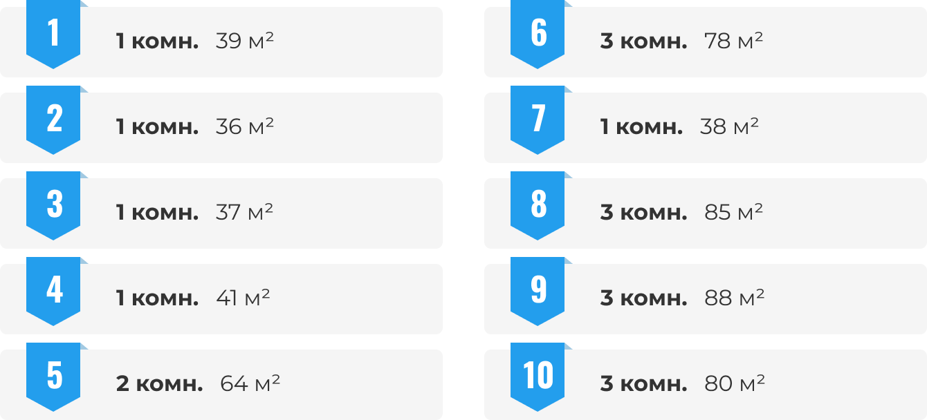 Самые популярные планировки