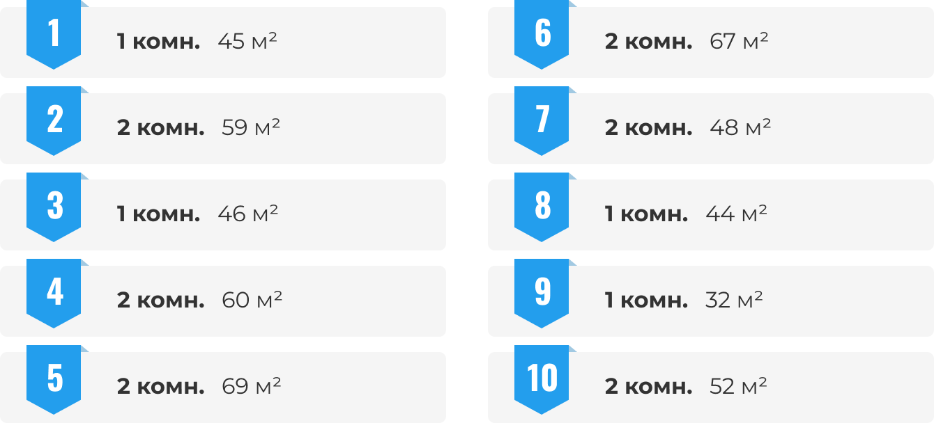 Самые популярные планировки 