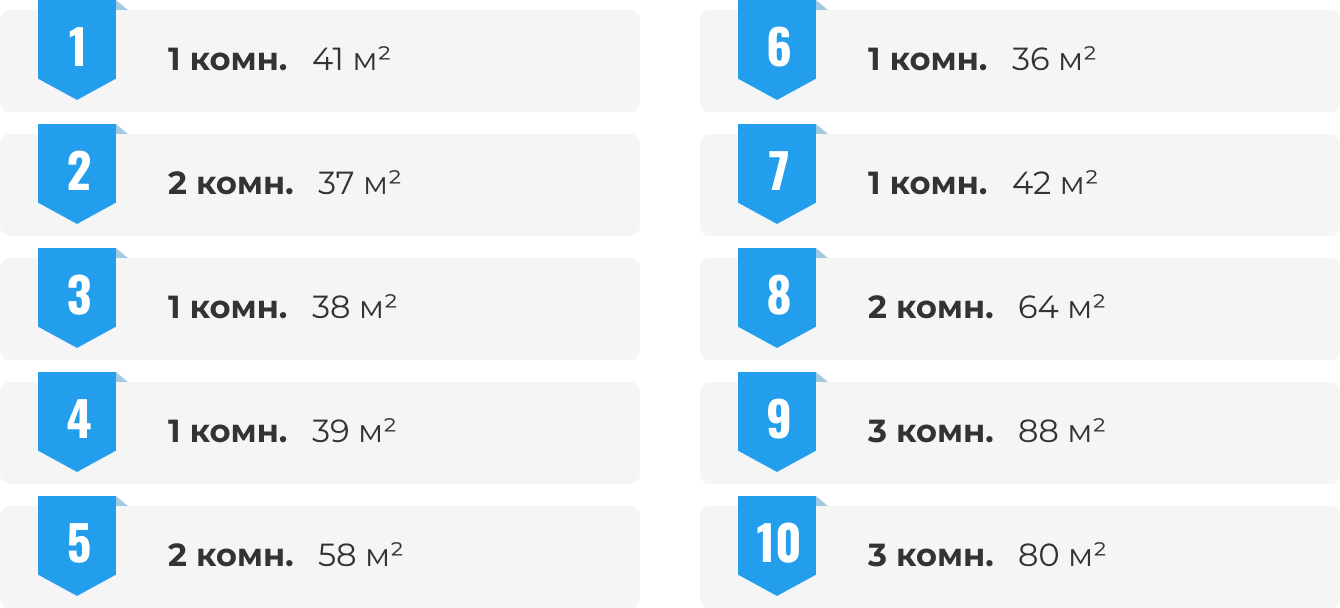 Самые популярные планировки