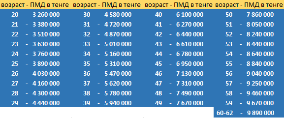 пороги минимальной достаточности