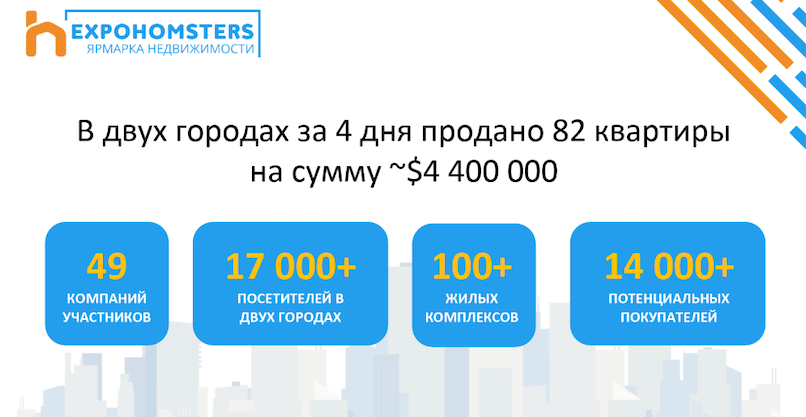 Ярмарка недвижимости собрала более 17 тысяч посетителей 