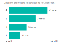 Как изменились цены на новостройки в Астане: итоги І квартала