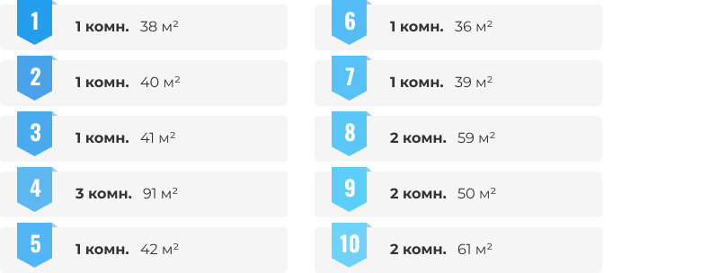 Самые популярные планировки в Нур-Султане