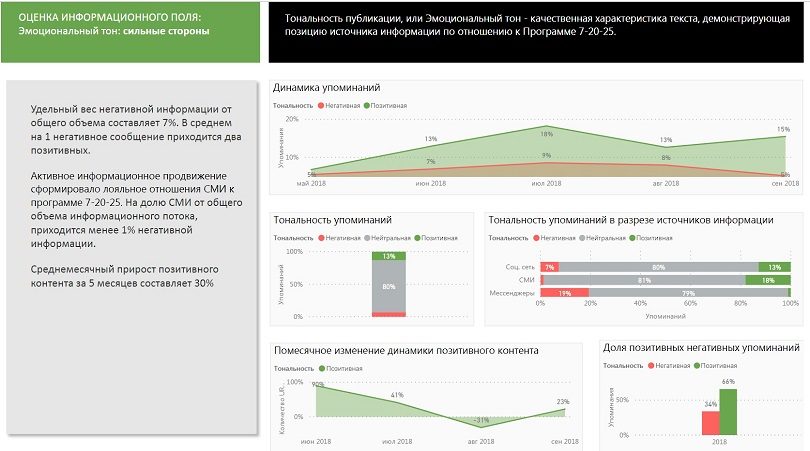 Тональность 7-20-25