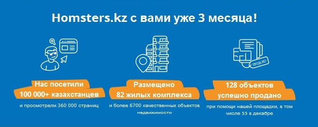 Достижения Homsters.kz в Казахстане
