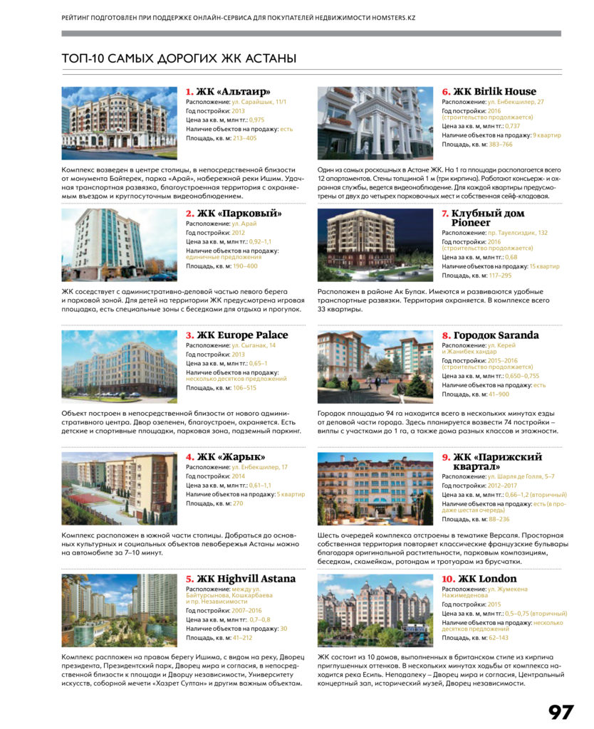 Топ-10 самых дорогих жилых комплексов Астаны