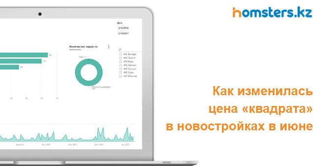 Маусым айында жаңа ғимараттардағы «шаршы» бағасы қалай болды