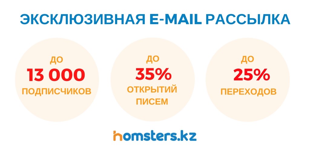 Эксклюзивная email рассылка на Homsters.kz