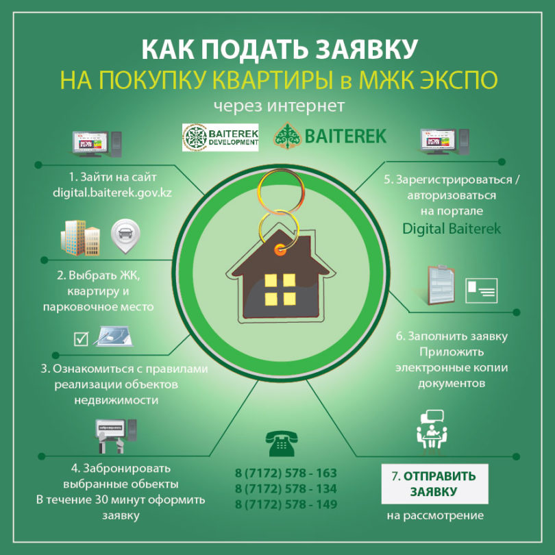 Определена стоимость реализации объектов недвижимости жилого квартала ЭКСПО