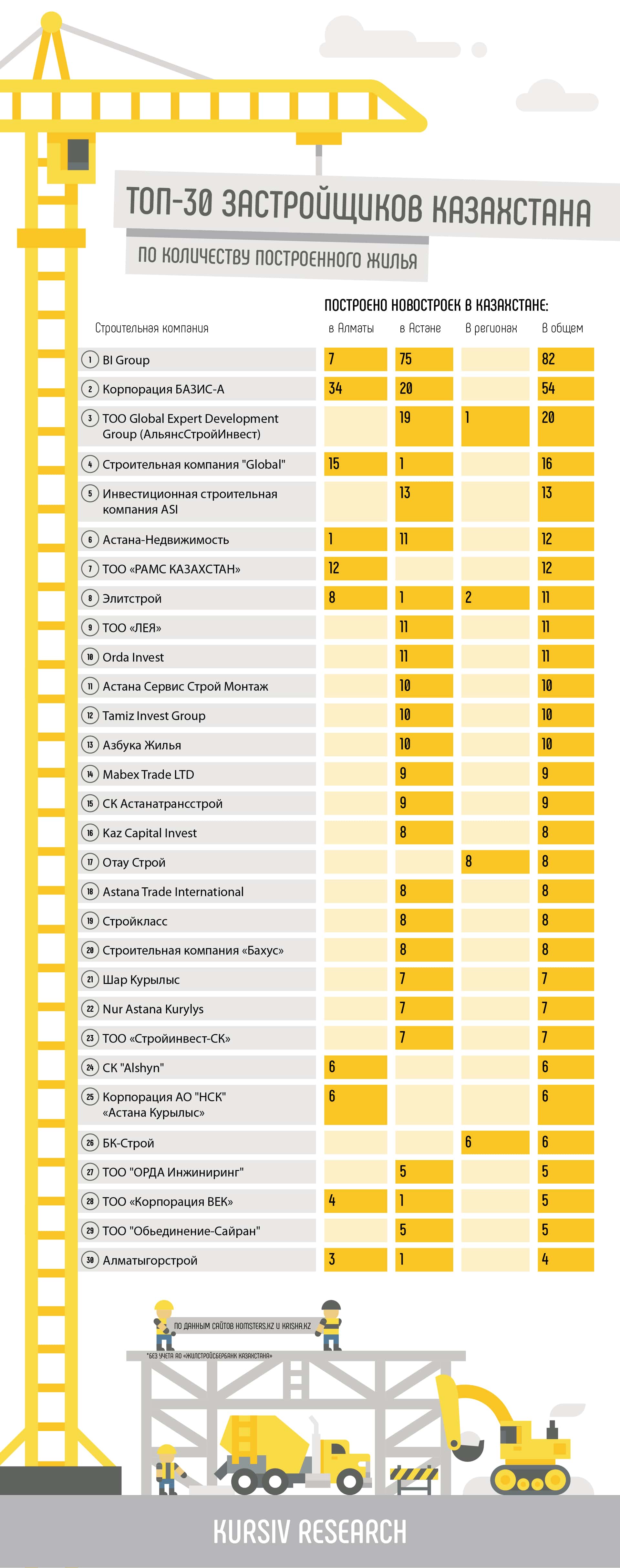 Кто обеспечивает казахстанцев жильем