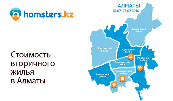 Из-за снижения курса тенге цены на жилье в Алматы выросли