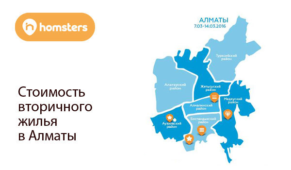 Цены на вторичное жилье в Алматы (07.03-14.03)