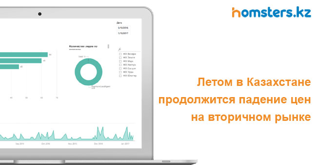 Қазақстанда биылғы жазда қайталама тұрғын үй нарығындағы бағаның төмендеуі жалғасады